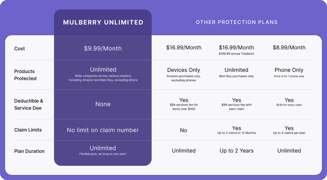Get Mulberry Unlimited for only $9.99 per month