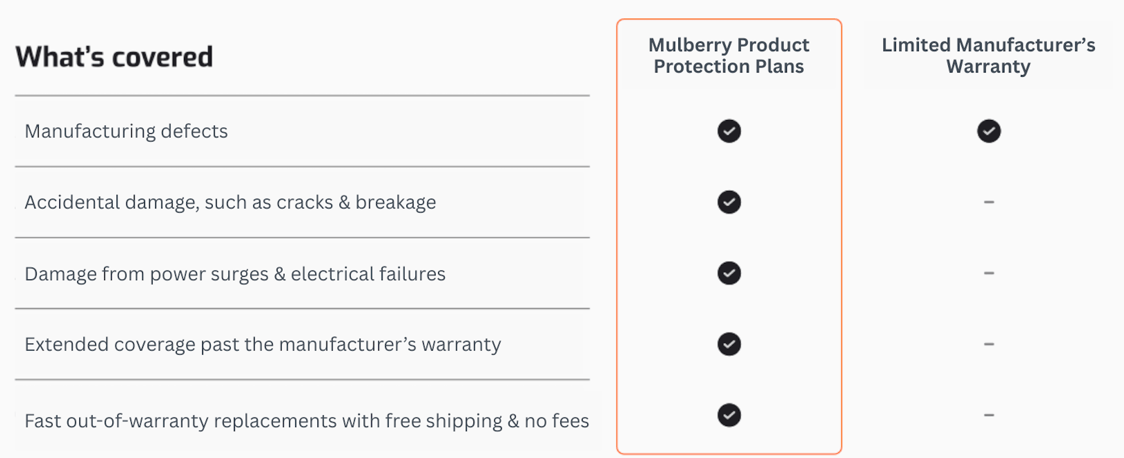 what's covered under Mulberry protection for power tools