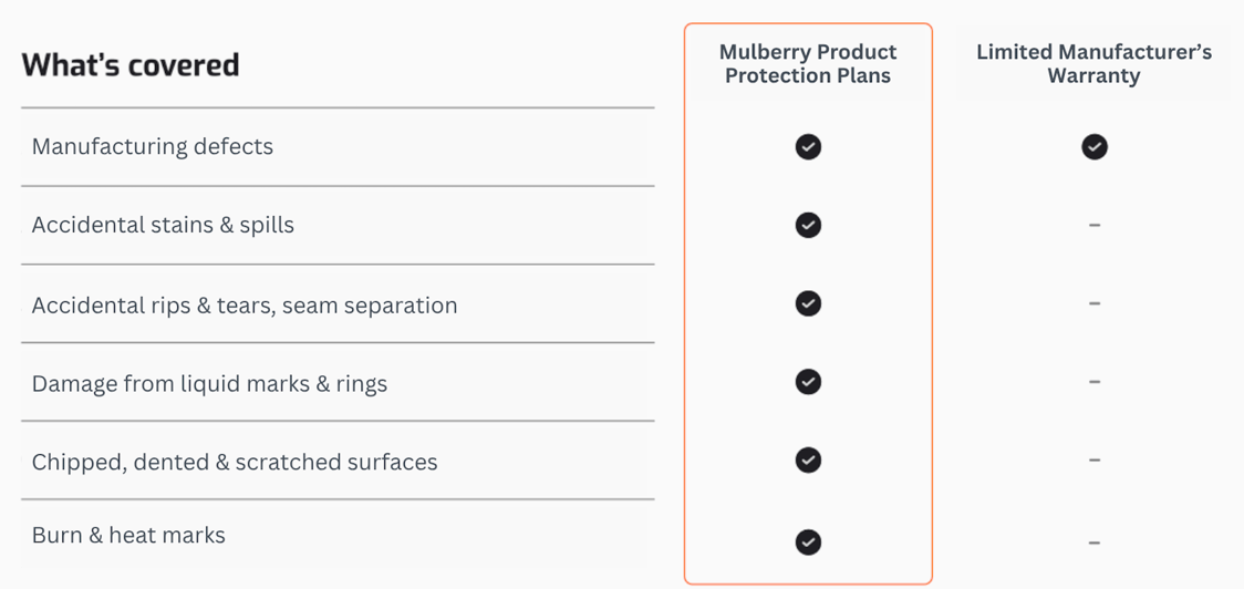 What's covered for outdoor furniture