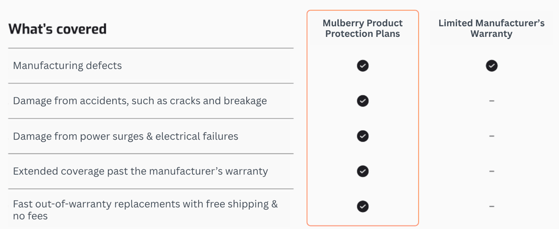 what's covered for speakers and electronics with Mulberry