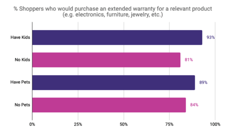 consumerstudy2022-kidspets