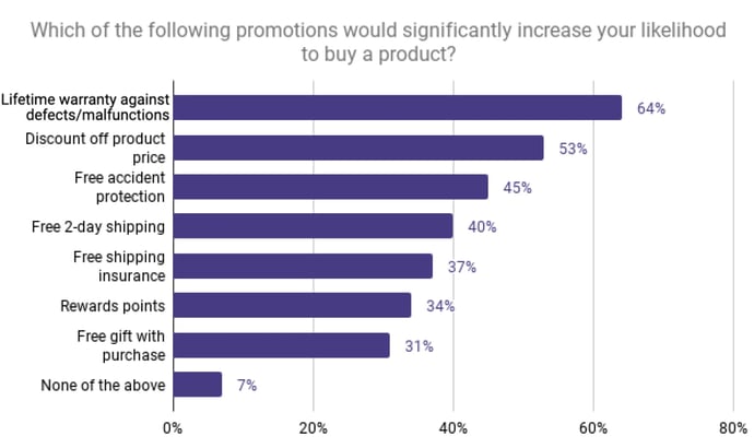 consumerstudy2022-promotions