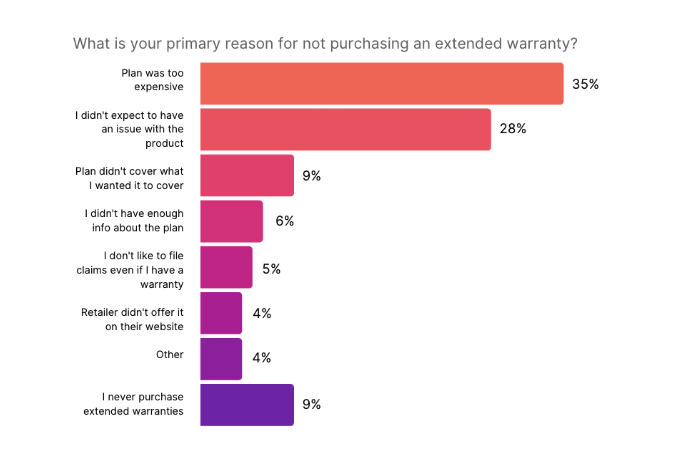 consumerstudy2022-reason-to-not-buy-ew