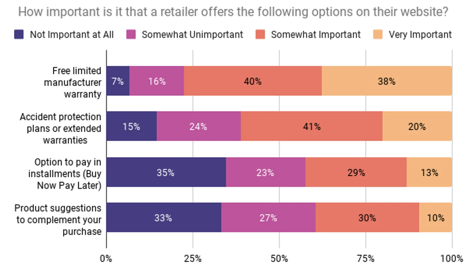 consumerstudy2022-pp-vs-bnpl