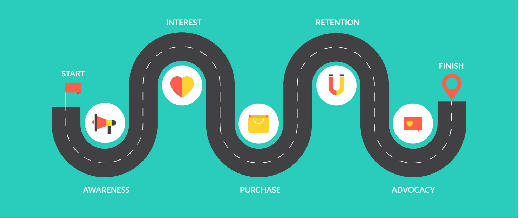 3 Ways to Improve Your Online Customer Journey Today
